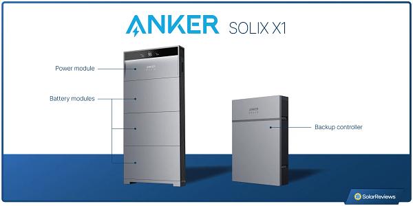 SOLIX X1 Home Energy Storage System -